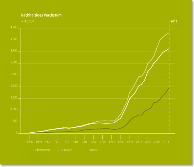 Grafik_NachhaltigWachstum